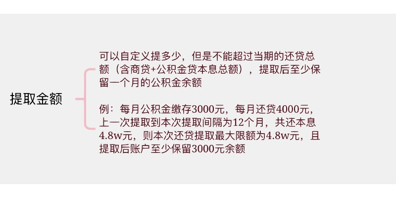 公积金一年取现额是多少？看这里就明白了