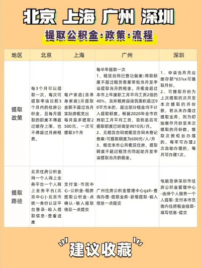 公积金一年取现额是多少？看这里就明白了