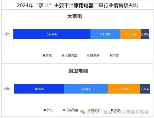 淘宝能否销售品牌家电？