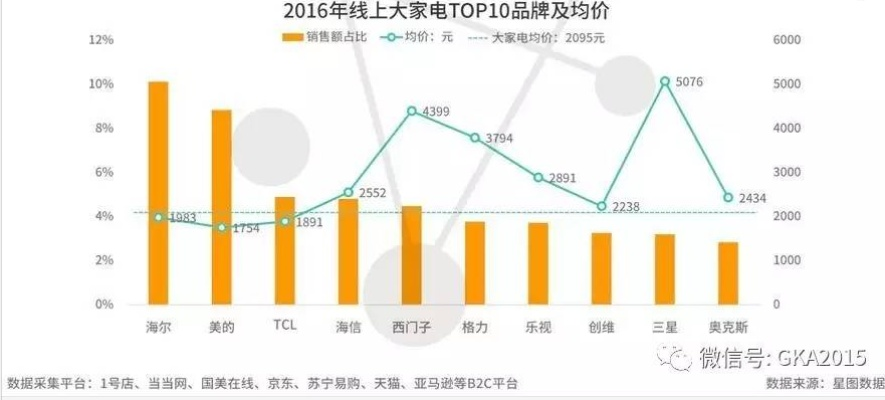 淘宝能否销售品牌家电？