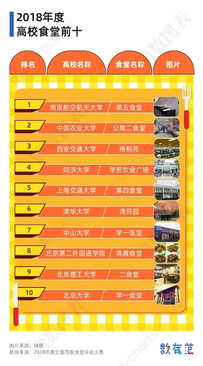 大学高校餐饮品牌排行榜