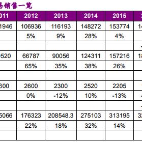 小家电品牌招商加盟代理指南