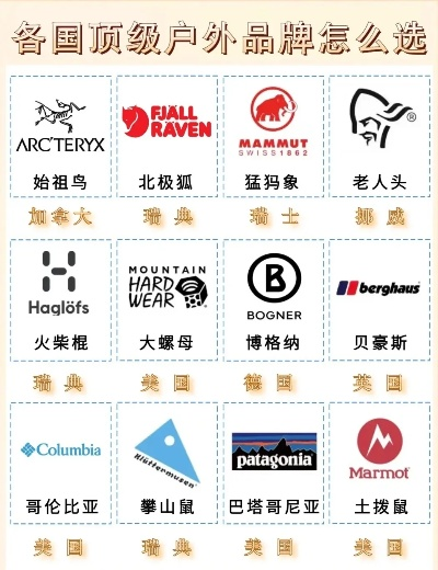 英国户外用品品牌全览