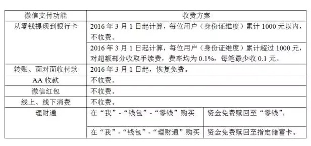 揭秘给别人提现白条的收费之谜，一文读懂手续费内幕！