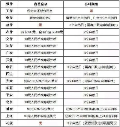 揭秘给别人提现白条的收费之谜，一文读懂手续费内幕！