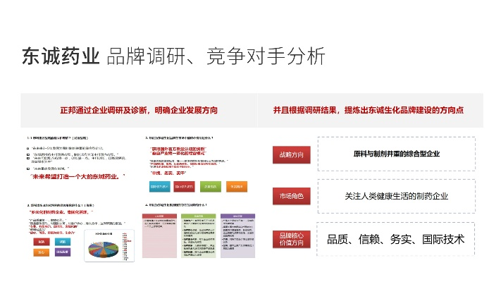 医药品牌策划哪家好？全面分析与案例解读