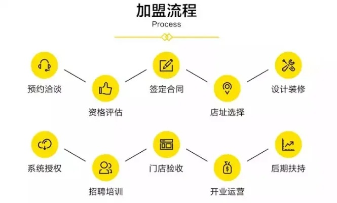 加盟商操作指南，从零起步到成功经营的全流程解析