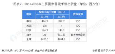 电脑品牌的历史与演变
