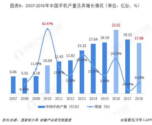 电脑品牌的历史与演变