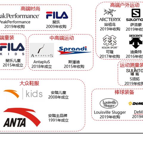 全球户外品牌盘点，从经典到新兴，你最青睐哪一家？
