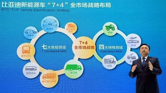 比亚迪的发家致富之路，创新与品质的双轮驱动