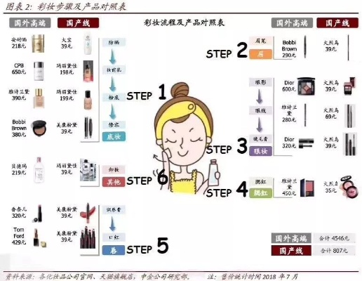 化妆品市场的多样性与价格策略