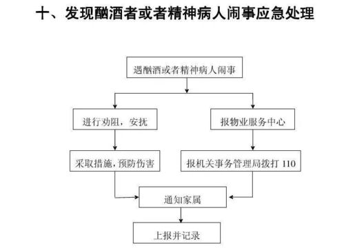 清远市公积金取现流程图详解