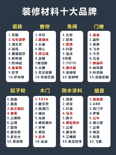 全面解析装修材料品牌大全