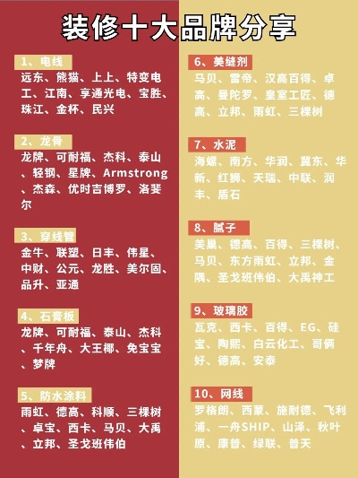 全面解析装修材料品牌大全