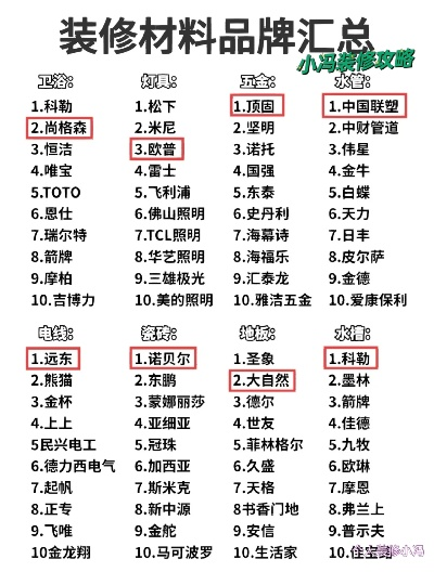 全面解析装修材料品牌大全