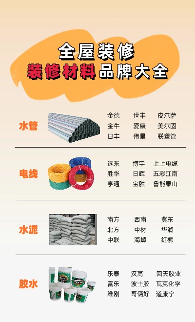 全面解析装修材料品牌大全