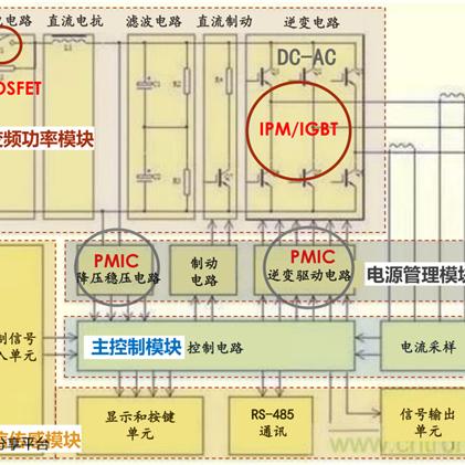 家电品牌四大坑，选购时需谨慎