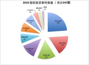 西安本土餐饮品牌融资策略与案例分析