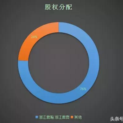 支付宝做什么好赚钱？全面解析与案例分享