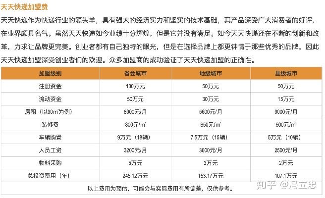 天天物流加盟代理全攻略，一步步教你如何成功加入！
