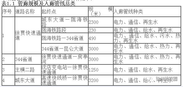 徐州智慧管廊费用高不高？深度解析给您看
