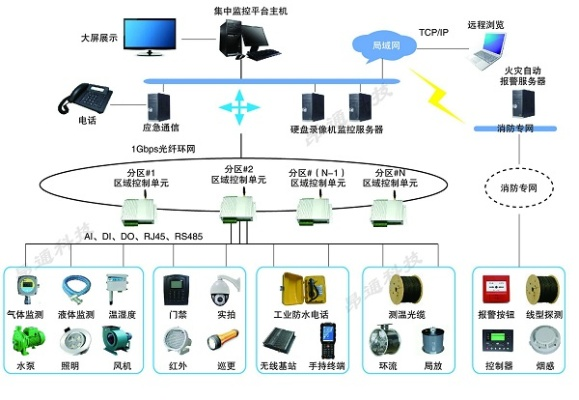 徐州智慧管廊费用高不高？深度解析给您看
