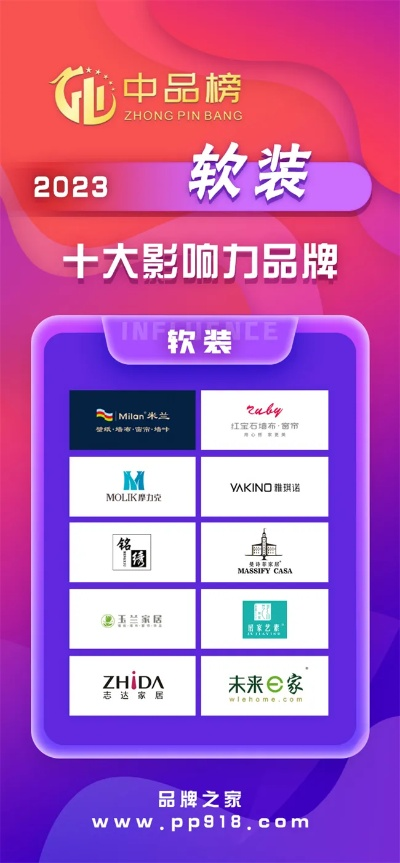 2023年度集成装修品牌排行榜