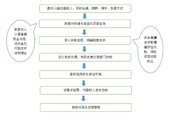 揭秘北京通州白条套现，操作流程、风险与案例分享