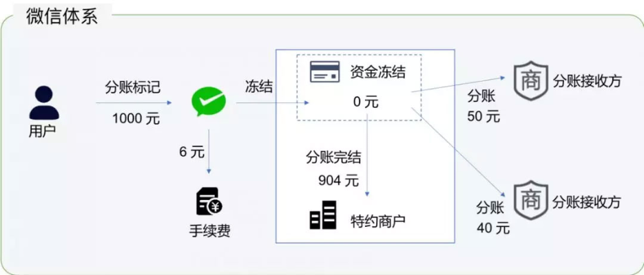 微信分付被套取的应对策略与案例分析