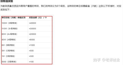 揭秘抖音月付提现冻结之谜，时间线、案例分享及注意事项