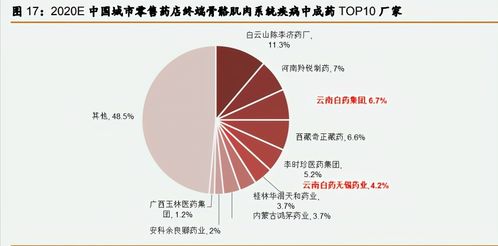 熊途医药品牌深度解析