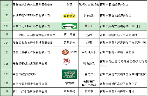 灵璧县餐饮品牌发展概况