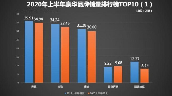 2020年家电品牌销量榜全解析