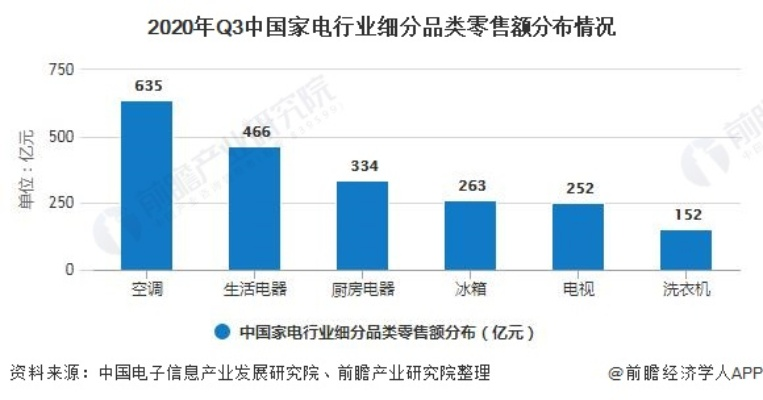 2020年家电品牌销量榜全解析