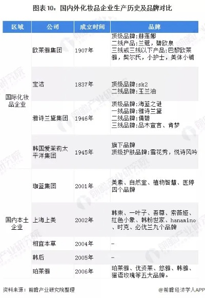 中国化妆品品牌崛起之路