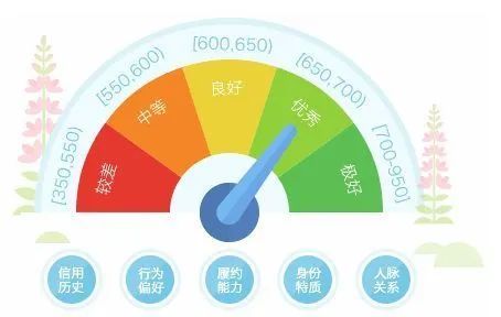 揭秘北京套出来京东白条，如何轻松享受信用购物新体验