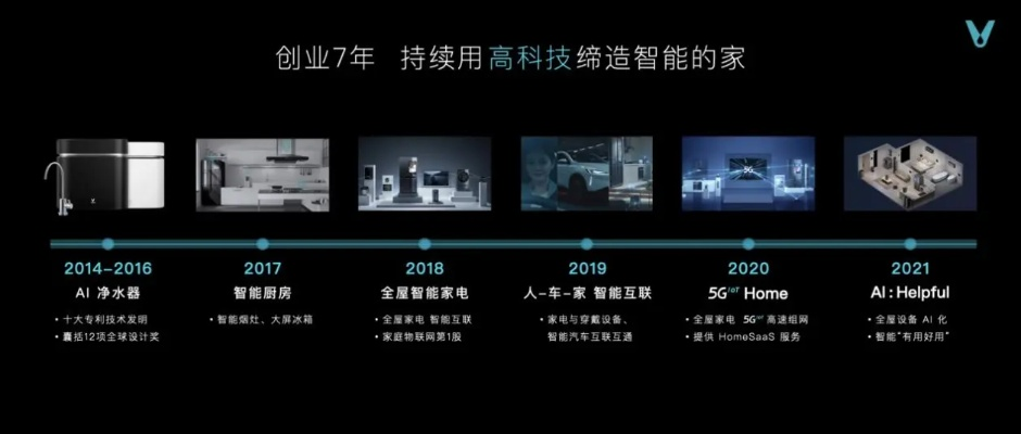 探索智能家电新潮流，新品牌与创新技术大盘点
