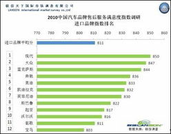 汽车品牌售后服务全面解析