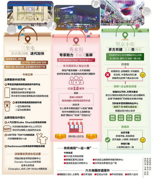 北京套出来分期乐—揭秘京城消费新潮流