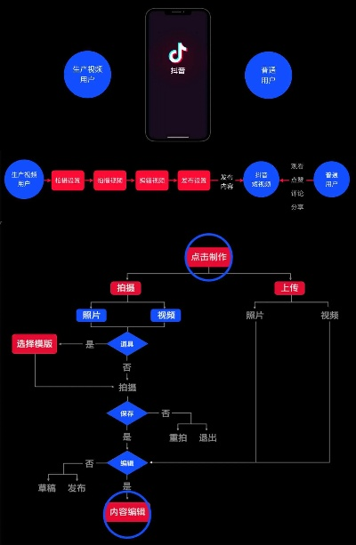 揭秘抖音月付提现回访之谜，一文读懂提现流程及注意事项