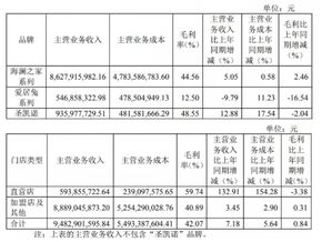 双辽餐饮品牌策划工资