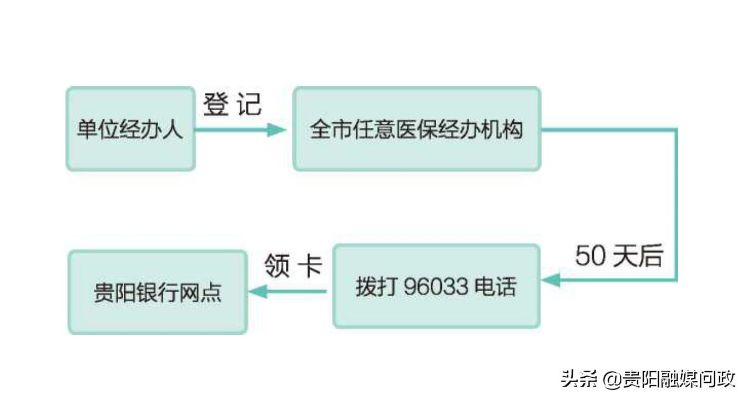 贵州银行医保卡取现指南，一步步了解取现规则与流程
