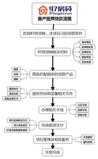 第一次公积金取现条件详解，流程、要点与案例解析