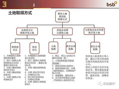 第一次公积金取现条件详解，流程、要点与案例解析