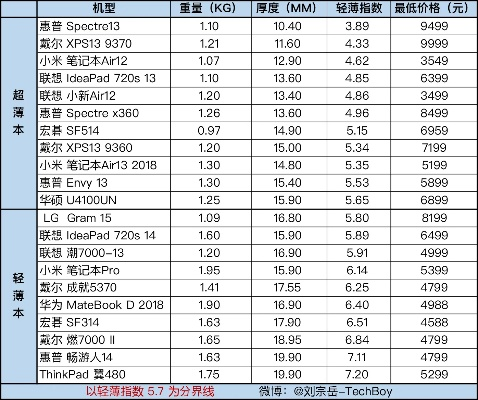 电脑选购指南，型号、配置与案例分析