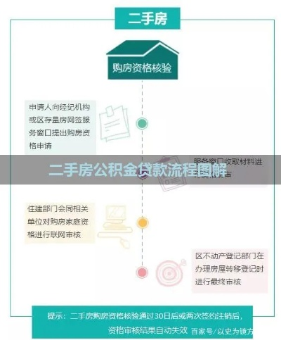 二手房按揭公积金取现详解，流程、要点与案例分享