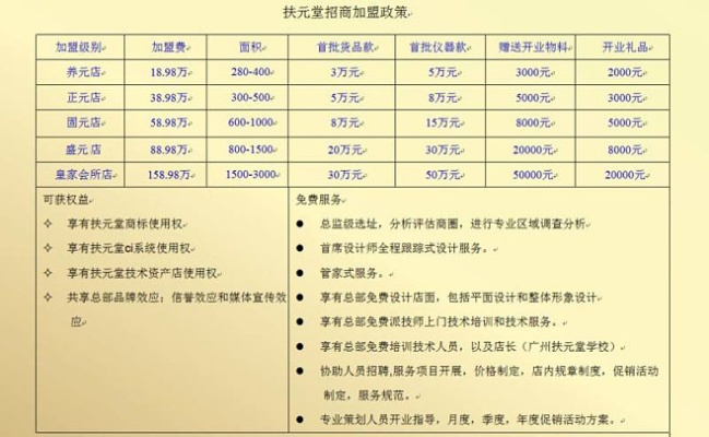 立元堂加盟代理全攻略，一起开启健康事业新征程