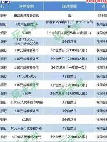顺丰金融提现限额度怎么办？看这篇全明白了！