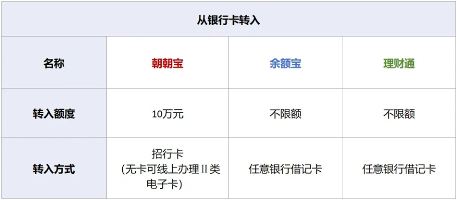 顺丰金融提现限额度怎么办？看这篇全明白了！